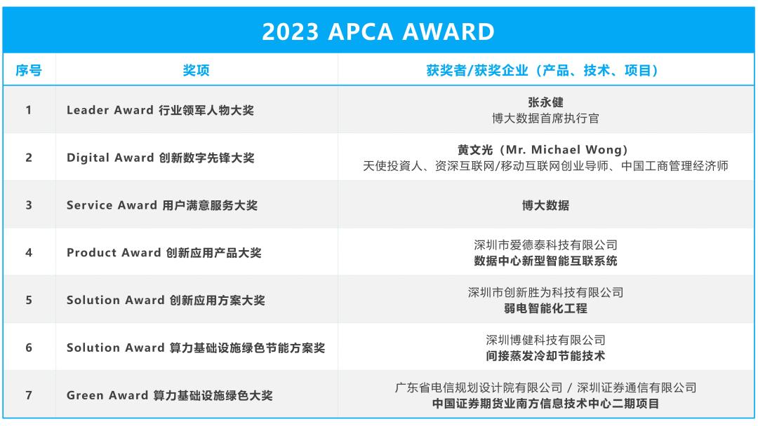 2023 APCA  AWARD名单.jpg